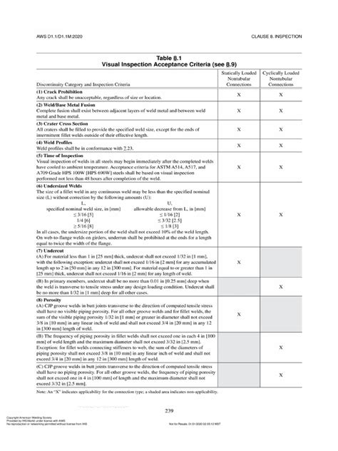 paint visual inspection criteria|lighting inspection criteria.